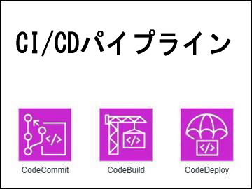 CI/CDパイプライン