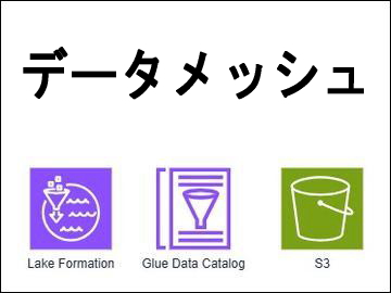 データメッシュ