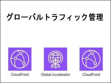 グローバルトラフィック管理