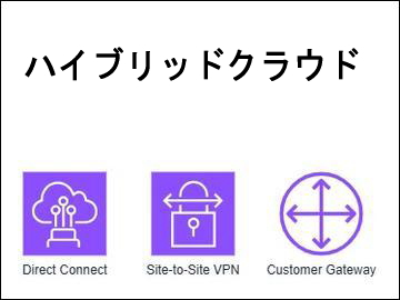 ハイブリッドクラウド