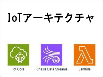 IoTアーキテクチャ