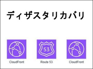 ディザスタリカバリ