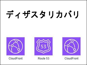 ディザスタリカバリ