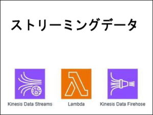 ストリーミングデータ