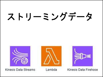 ストリーミングデータ