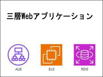 三層Webアプリケーション
